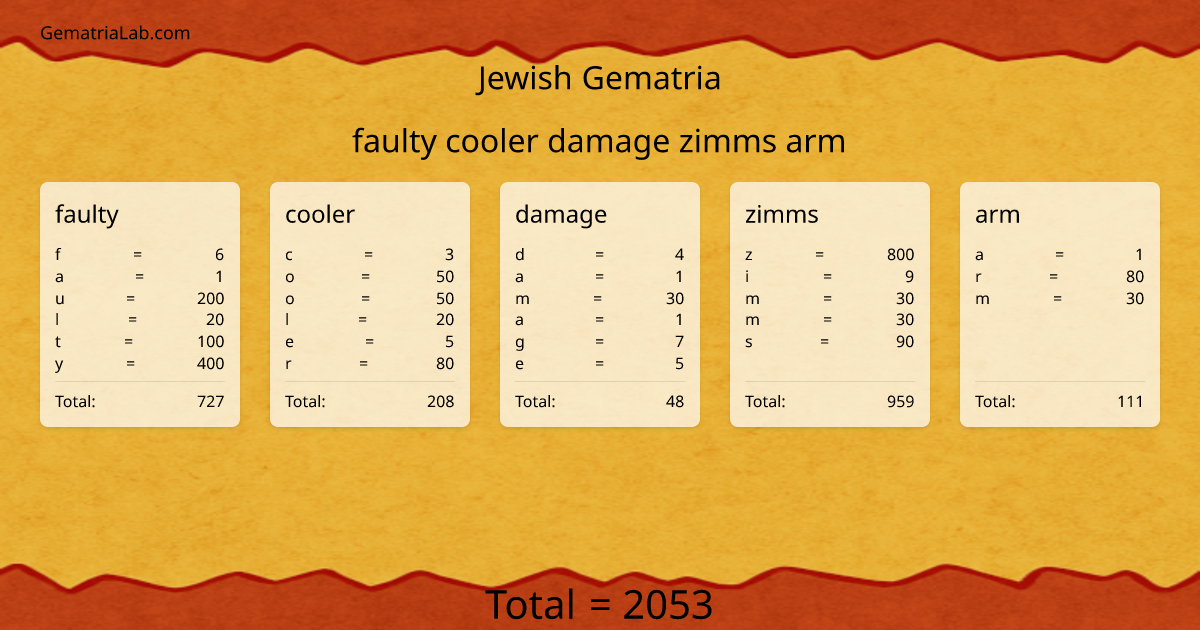 faulty cooler damage zimms arm in jewish Gematria